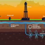 Fracking